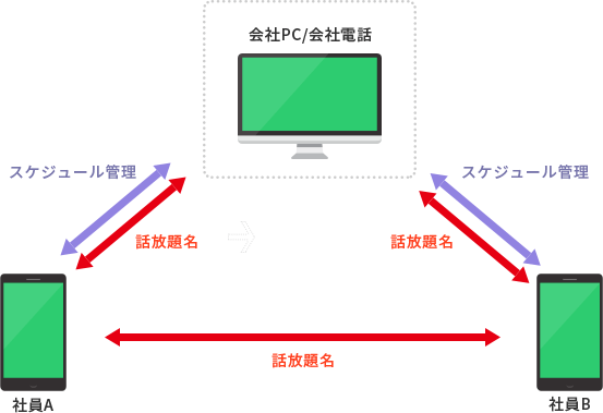 サービスイメージ